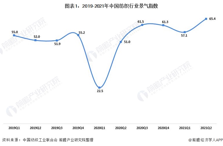 纺织什开云 开云体育APP么是纺织？的最新报道(图8)