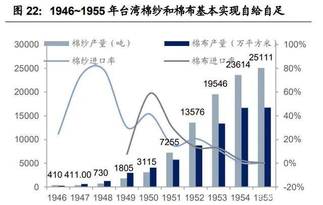 纺织行业产业链深度研究：全球纺织产业开云 开云体育平台发展史(图8)