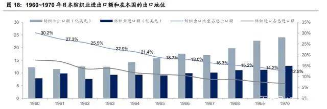 纺织行业产业链深度研究：全球纺织产业开云 开云体育平台发展史(图6)