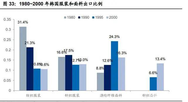 纺织行业产业链深度研究：全球纺织产业开云 开云体育平台发展史(图11)