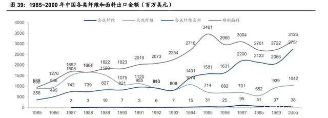 纺织行业产业链深度研究：全球纺织产业开云 开云体育平台发展史(图13)