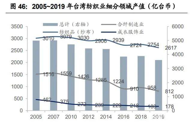 纺织行业产业链深度研究：全球纺织产业开云 开云体育平台发展史(图16)