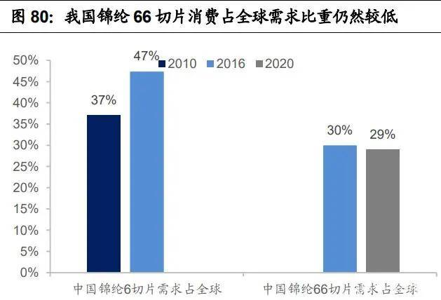 纺织行业产业链深度研究：全球纺织产业开云 开云体育平台发展史(图22)