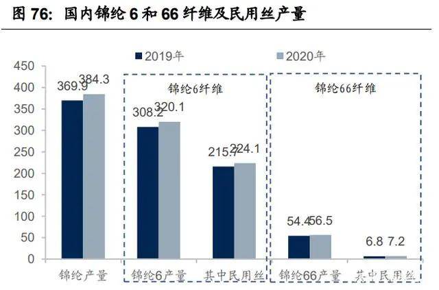 纺织行业产业链深度研究：全球纺织产业开云 开云体育平台发展史(图21)