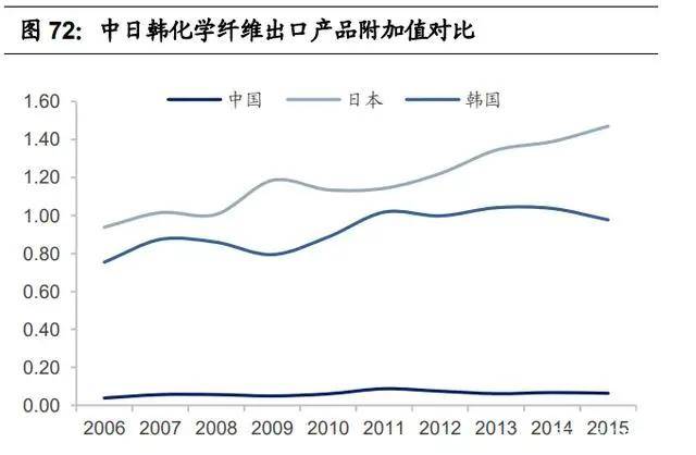纺织行业产业链深度研究：全球纺织产业开云 开云体育平台发展史(图20)