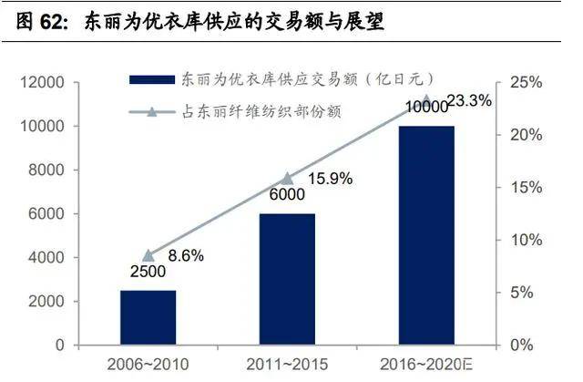 纺织行业产业链深度研究：全球纺织产业开云 开云体育平台发展史(图19)