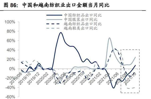 纺织行业产业链深度研究：全球纺织产业开云 开云体育平台发展史(图24)