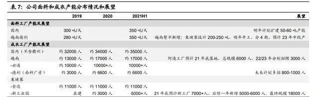 纺织行业产业链深度研究：全球纺织产业开云 开云体育平台发展史(图26)