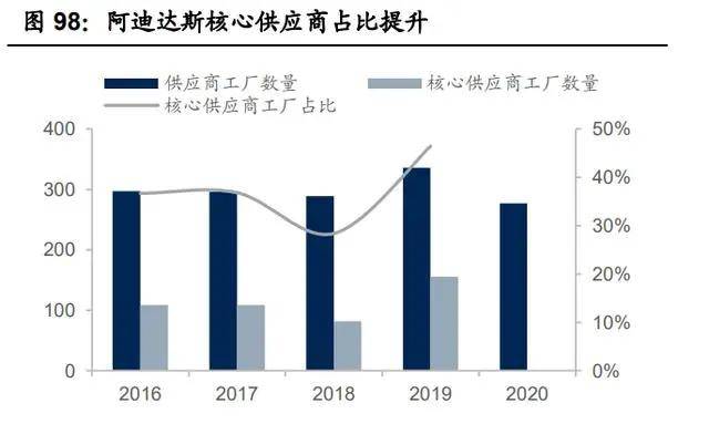 纺织行业产业链深度研究：全球纺织产业开云 开云体育平台发展史(图28)