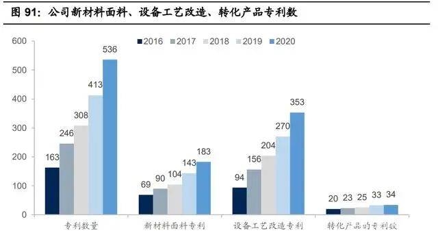 纺织行业产业链深度研究：全球纺织产业开云 开云体育平台发展史(图27)