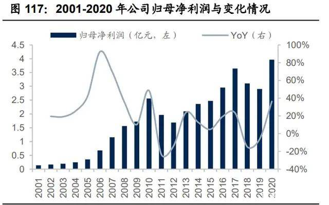 纺织行业产业链深度研究：全球纺织产业开云 开云体育平台发展史(图31)