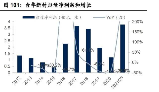 纺织行业产业链深度研究：全球纺织产业开云 开云体育平台发展史(图29)