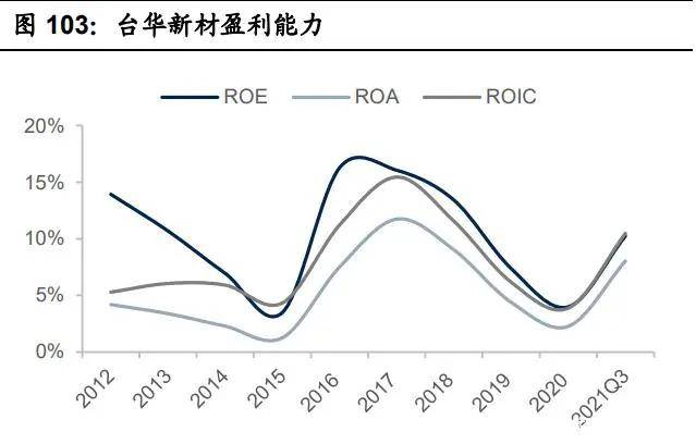纺织行业产业链深度研究：全球纺织产业开云 开云体育平台发展史(图30)