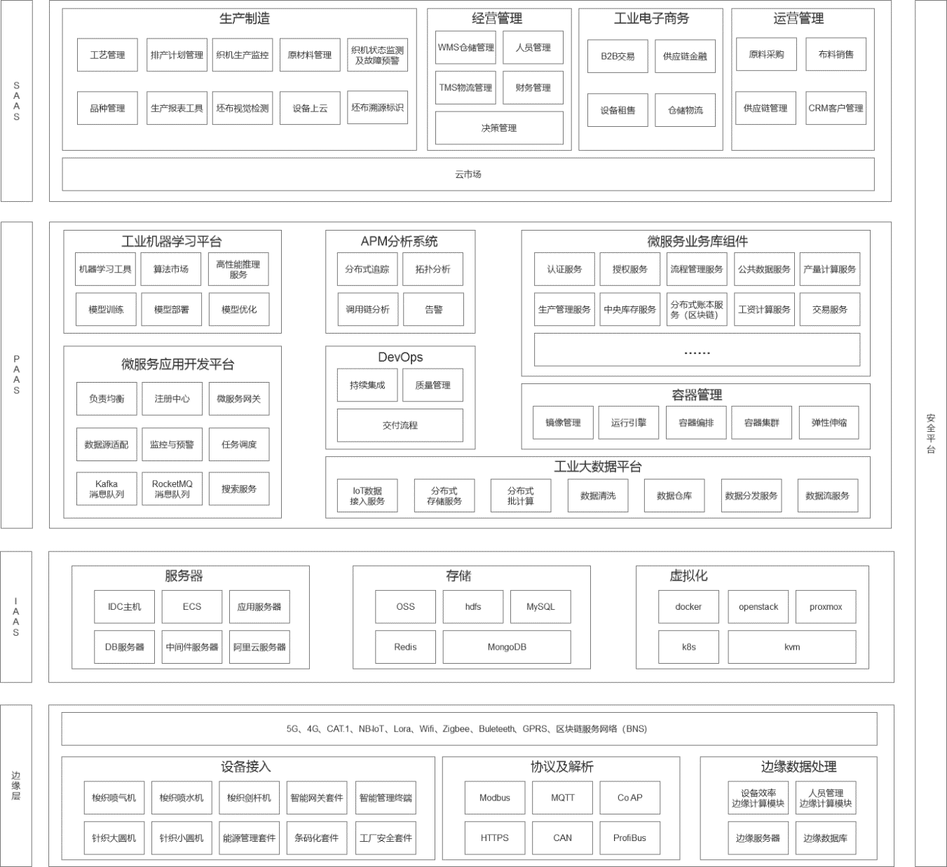 纺织行业什么是纺织行业？开云 开云体育业的最新报道(图8)
