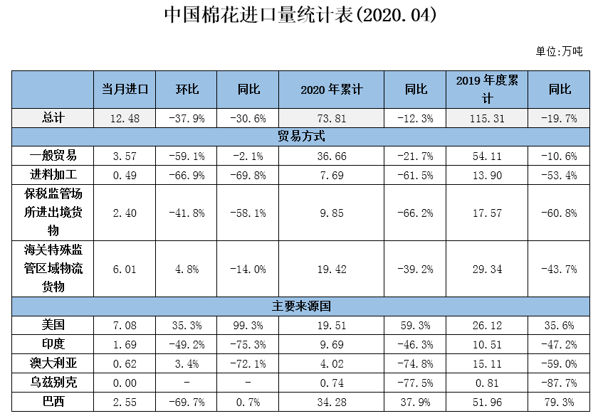 纺织行业要闻周报（0601开云 开云体育平台- 0610）(图3)