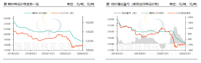 纺织行业要闻周报（0601开云 开云体育平台- 0610）(图1)