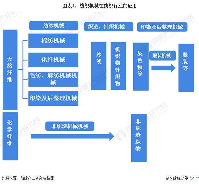 开云体育 开云官网纺织纤维什么是纺织纤维？的最新报道(图5)