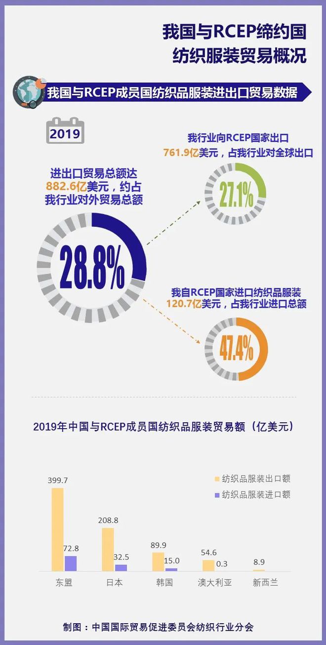 开云 开云体育APP2022年纺织行业值得关注的几个现象(图2)