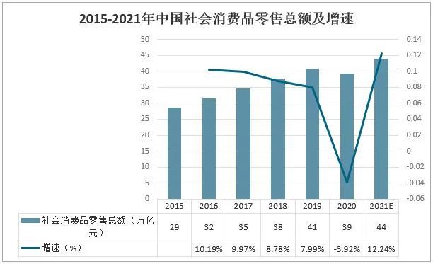 开云 开云体育APP2022年纺织行业值得关注的几个现象(图5)