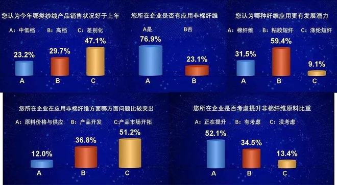 开云 开云体育APP2022年纺织行业值得关注的几个现象(图7)