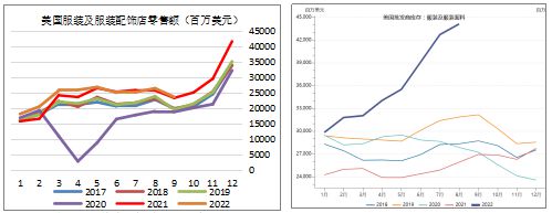 开云 开云体育APP纺织服装市场受影响！佛山布厂开机率三成左右欧美纺服需求下降棉价走势最新研判(图2)