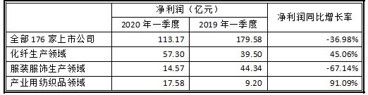 开云 开云体育纺织大洗牌加速 纺织大动作不断 释放出哪些信号？(图2)