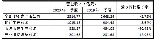 开云 开云体育纺织大洗牌加速 纺织大动作不断 释放出哪些信号？(图1)