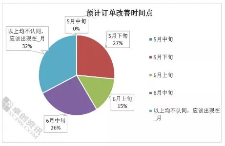 开云 开云体育纺织大洗牌加速 纺织大动作不断 释放出哪些信号？(图8)