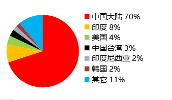 开云 开云体育APP我国纺织工业的定位好多纺织老铁不一定清楚！(图2)