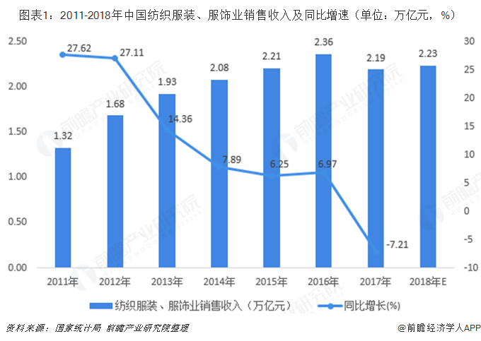 重磅！2019年纺织行业政策汇总及解开云 开云体育读（全）(图1)