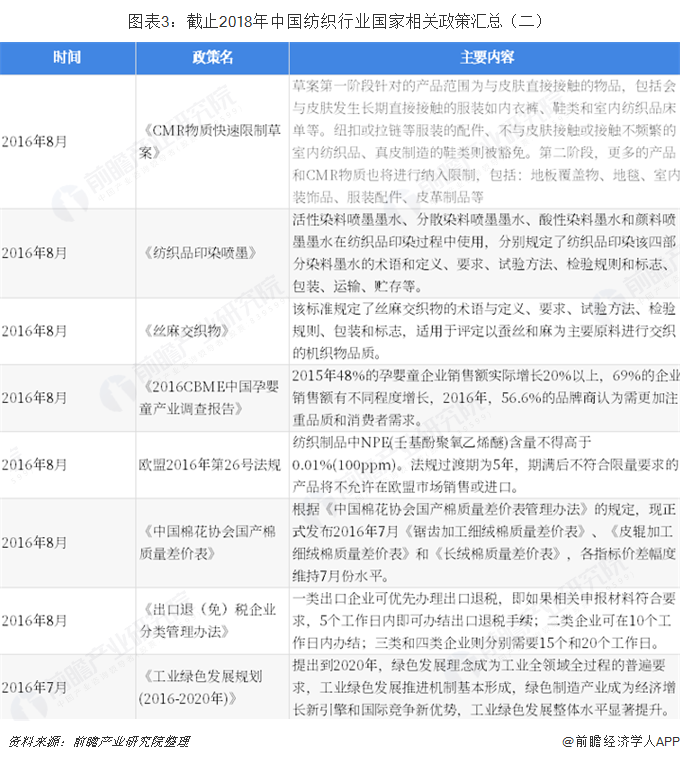 重磅！2019年纺织行业政策汇总及解开云 开云体育读（全）(图3)