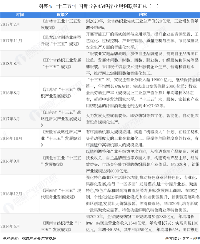 重磅！2019年纺织行业政策汇总及解开云 开云体育读（全）(图4)