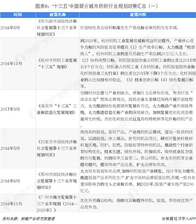 重磅！2019年纺织行业政策汇总及解开云 开云体育读（全）(图6)