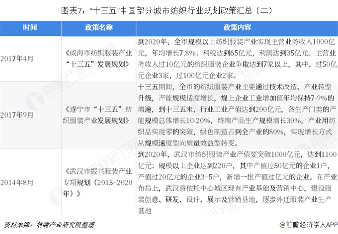 重磅！2019年纺织行业政策汇总及解开云 开云体育读（全）(图7)