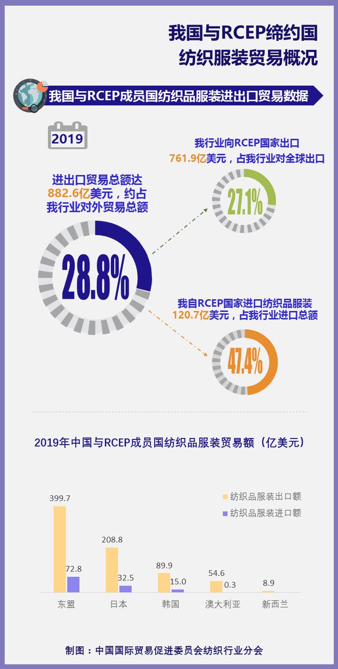 开云 开云体育纺织头条 一文读懂RCEP与中国纺织业(图2)