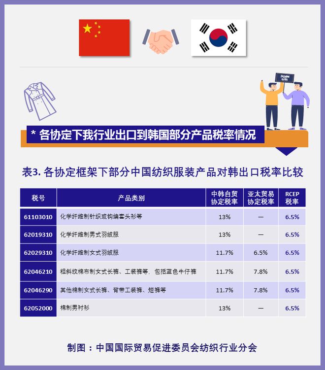 开云 开云体育纺织头条 一文读懂RCEP与中国纺织业(图5)