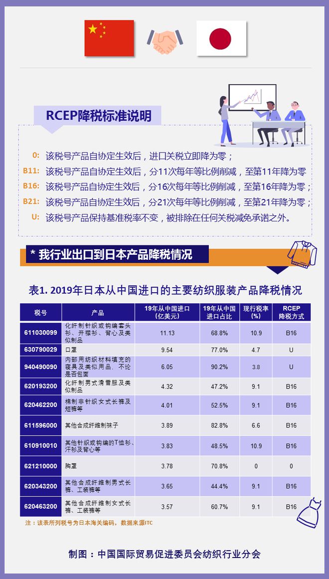 开云 开云体育纺织头条 一文读懂RCEP与中国纺织业(图3)
