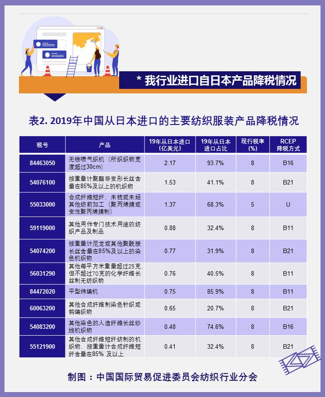 开云 开云体育纺织头条 一文读懂RCEP与中国纺织业(图4)