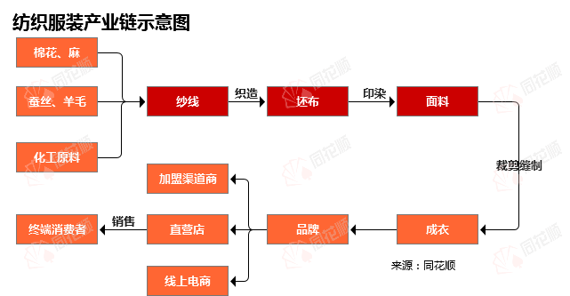 开云 开云体育平台行业追踪纺织服装市场（11月7日-11月13日）：长绒棉价格环比大幅下跌(图1)