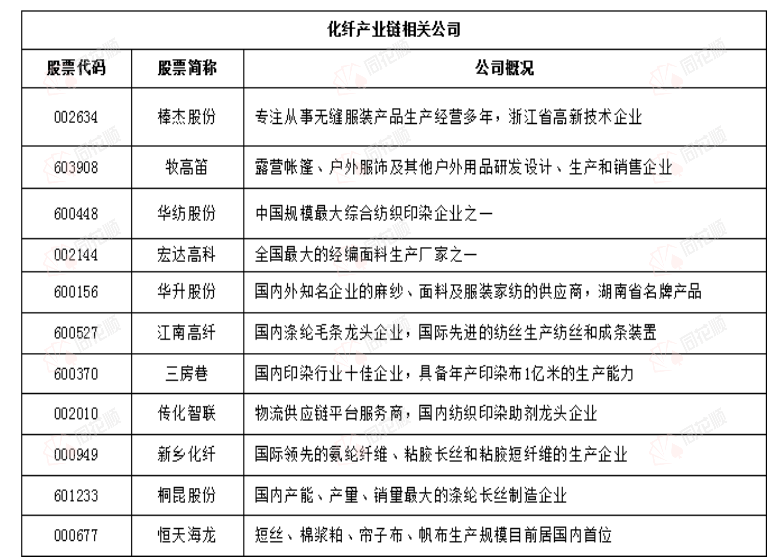 开云体育 开云平台价格前线日化纤价格指数异动提示(图1)