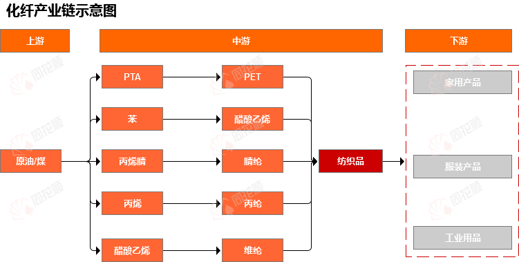 开云体育 开云平台价格前线日化纤价格指数异动提示(图2)