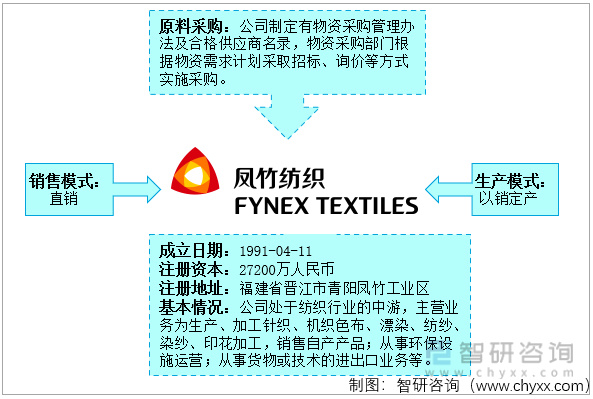 印花行业发展前景如何？凤竹纺织——印花产品收入突破264亿元开云 开云体育APP(图1)