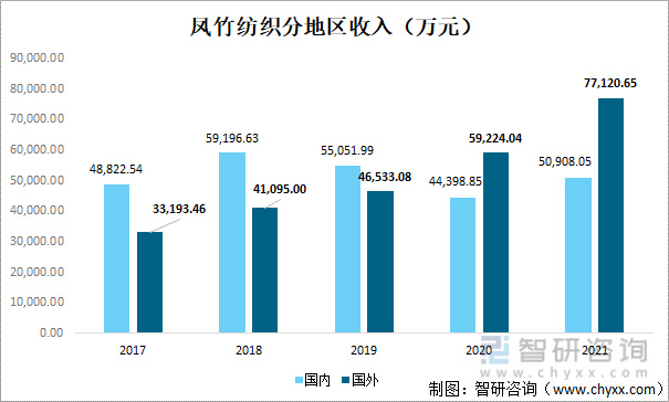 印花行业发展前景如何？凤竹纺织——印花产品收入突破264亿元开云 开云体育APP(图3)
