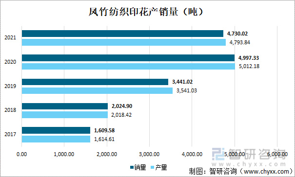 印花行业发展前景如何？凤竹纺织——印花产品收入突破264亿元开云 开云体育APP(图4)