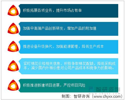 印花行业发展前景如何？凤竹纺织——印花产品收入突破264亿元开云 开云体育APP(图6)
