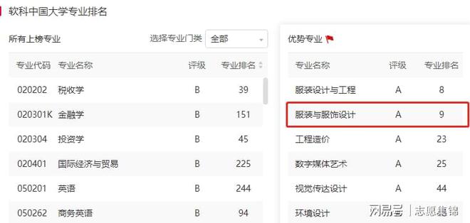 武汉纺织大学什么专业好？这一专业点燃梦想值得选择！开云 开云体育官网(图2)