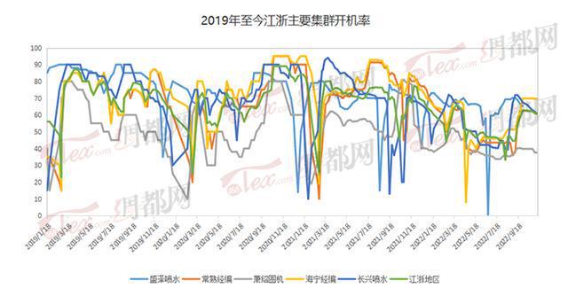 纺织工开启10天假期！距春节还有2个月开云体育 开云平台织造企业放假已提上日程(图3)