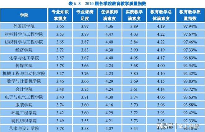 武汉纺织大学什么专业好？这个专业能开云 开云体育平台做潮牌设计师！(图2)