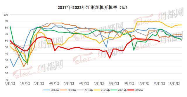 开云 开云体育织造开机又跌了！“摆烂”的纺织老板抱怨：机器都是被它逼停的(图6)