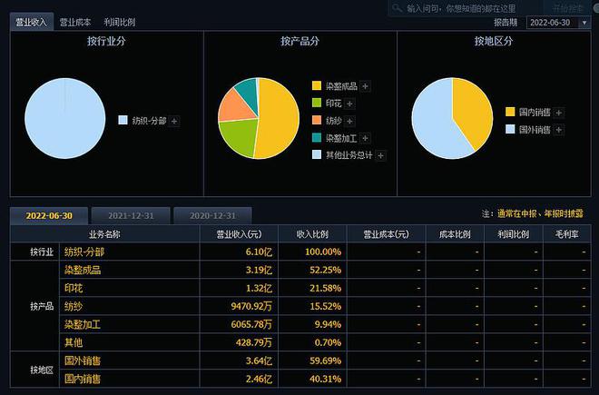 开云体育 开云平台21号尾盘上引线量化策略~凤竹纺织(图3)